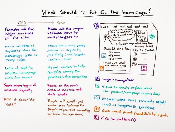 Moz Whiteboard Friday Graphic