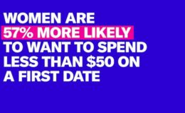 OkCupid gender spending habits